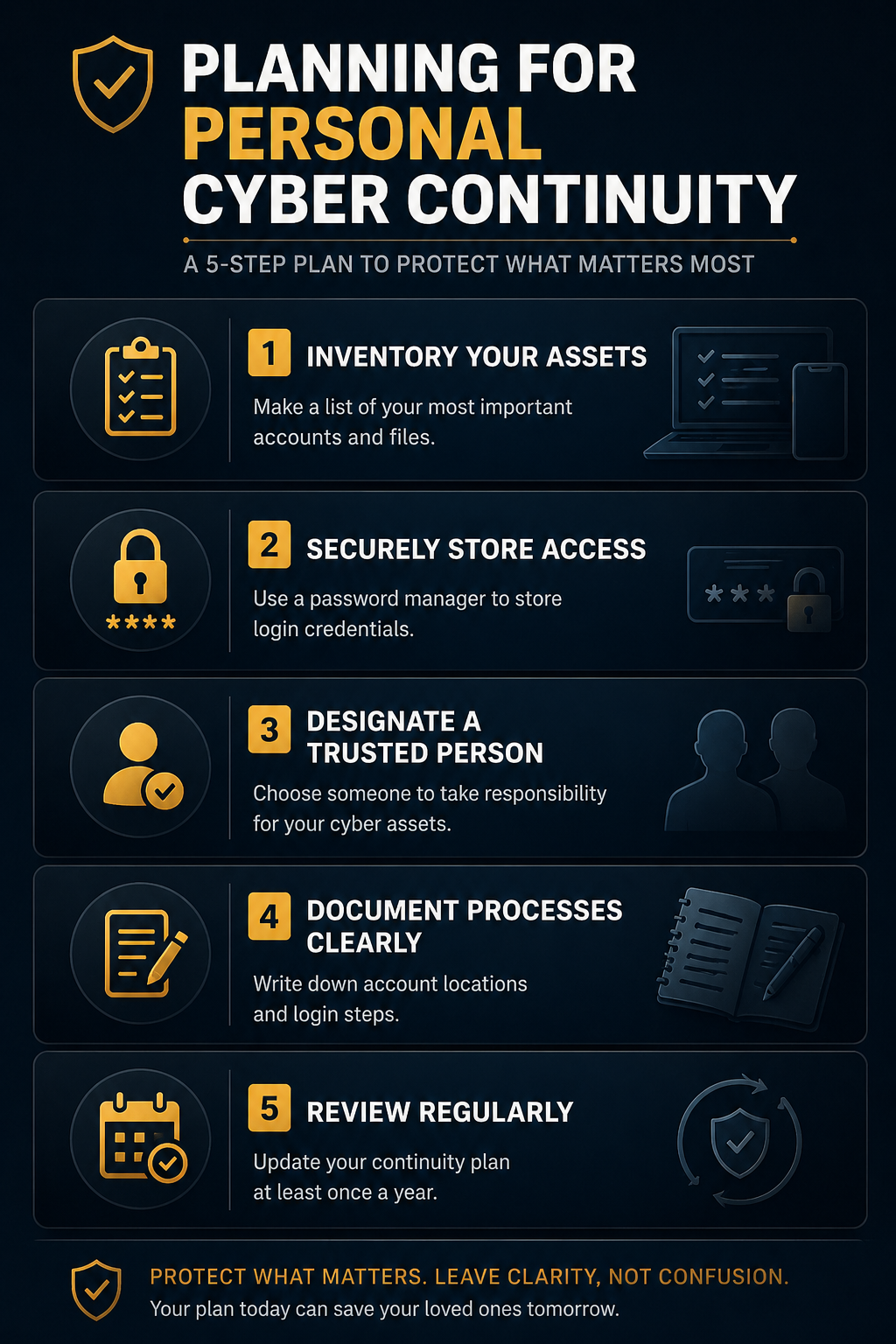 Digital continuity planning checklist and password manager concept